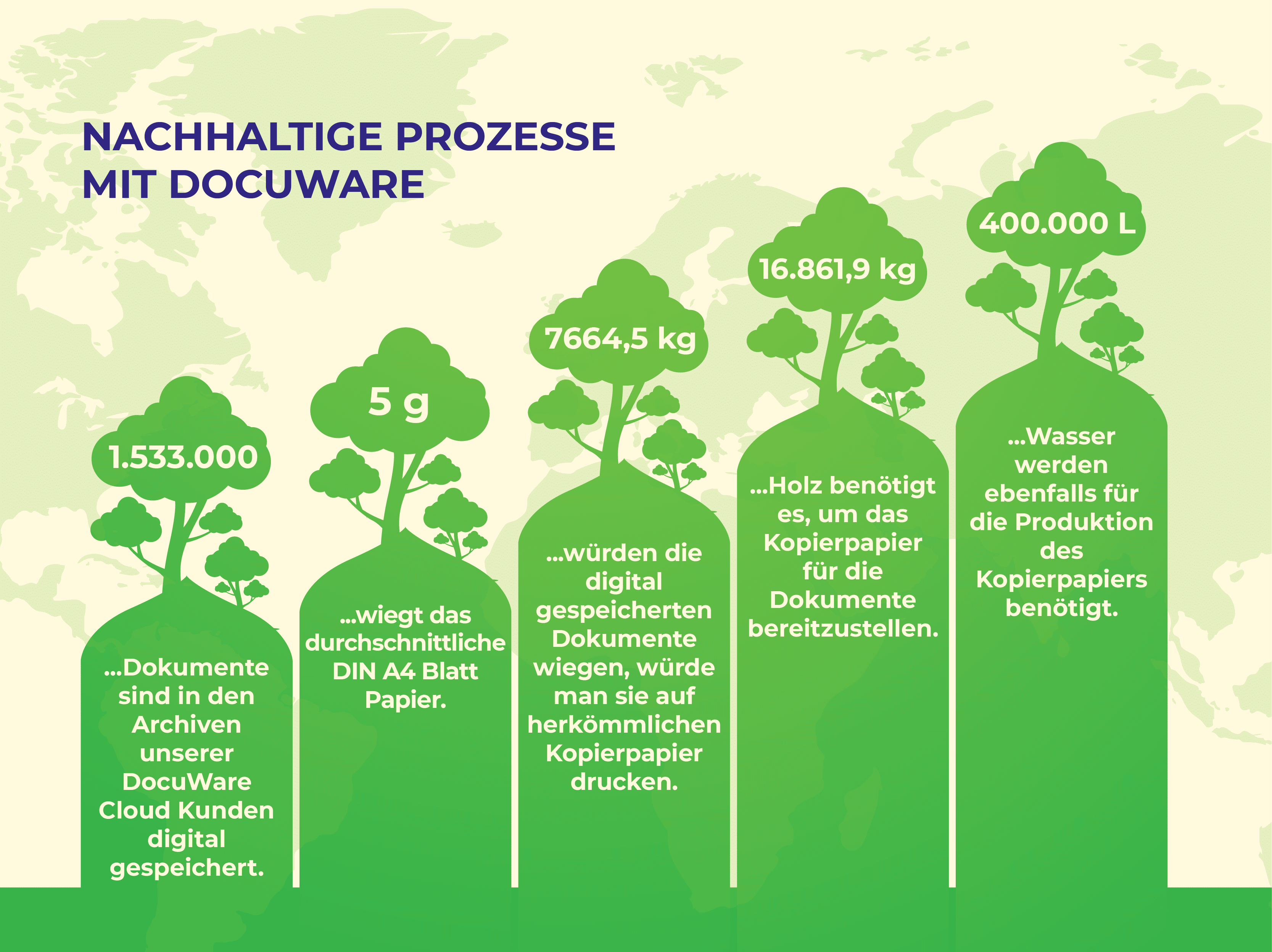 Nachhaltige Prozesse mit DocuWare